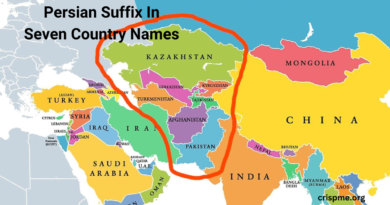 Persian suffix in seven country names